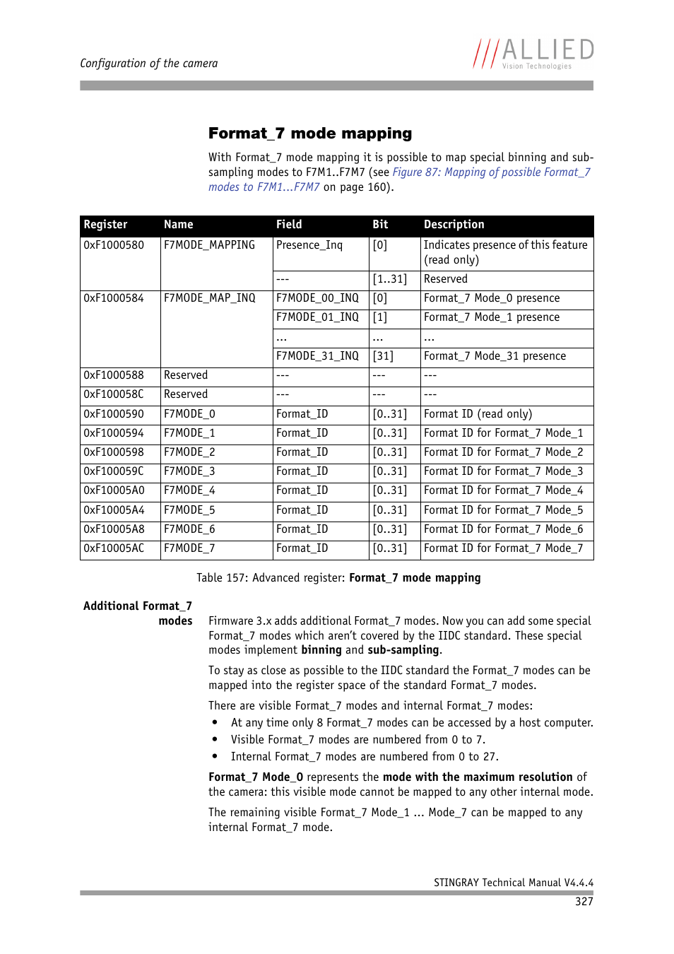 Format_7 mode mapping, Gister (see chapter, Format_7 mode map | Ping, E chapter, Chapter, Table 157: advanced register: format_7, Mode mapping | ALLIED Vision Technologies Stingray F-504 User Manual | Page 329 / 355