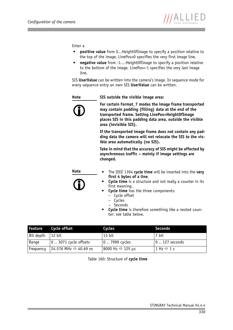 ALLIED Vision Technologies Stingray F-504 User Manual | Page 332 / 355