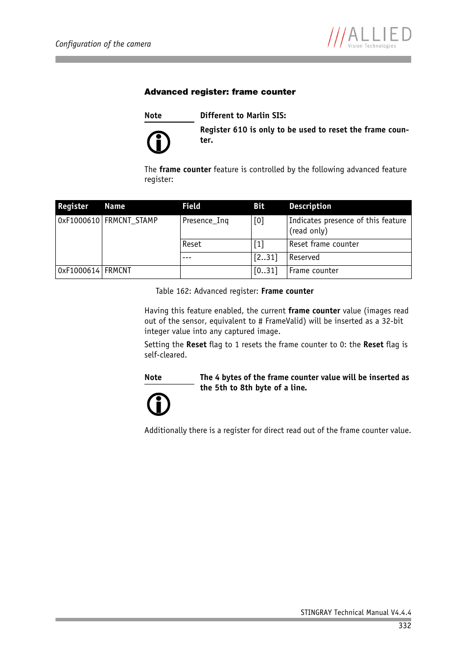 Advanced register: frame counter, Table 162: advanced register: frame counter | ALLIED Vision Technologies Stingray F-504 User Manual | Page 334 / 355