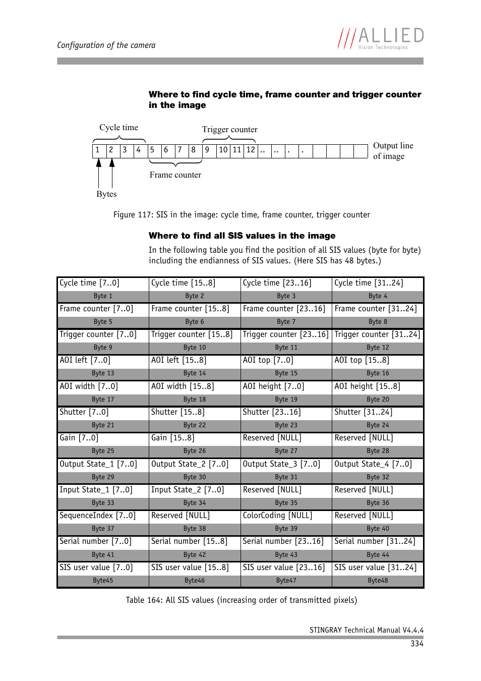 Where to find all sis values in the image | ALLIED Vision Technologies Stingray F-504 User Manual | Page 336 / 355