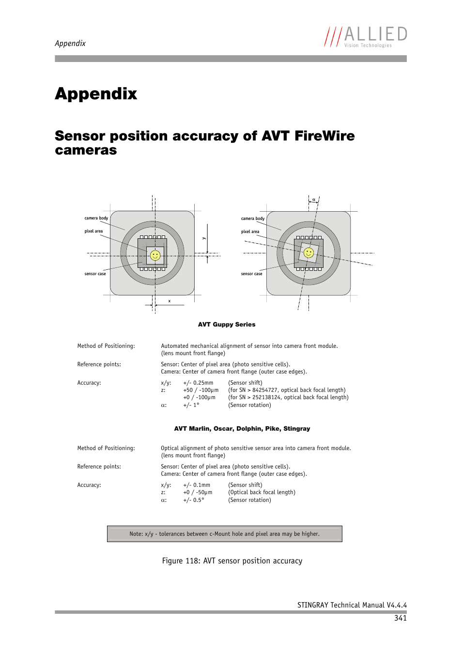 Appendix, Sensor position accuracy of avt firewire cameras, Sensor position accuracy of avt gige cameras | Chapter, Sensor position accuracy of avt, Firewire cameras, D chapter, Pr elimi n ary | ALLIED Vision Technologies Stingray F-504 User Manual | Page 343 / 355