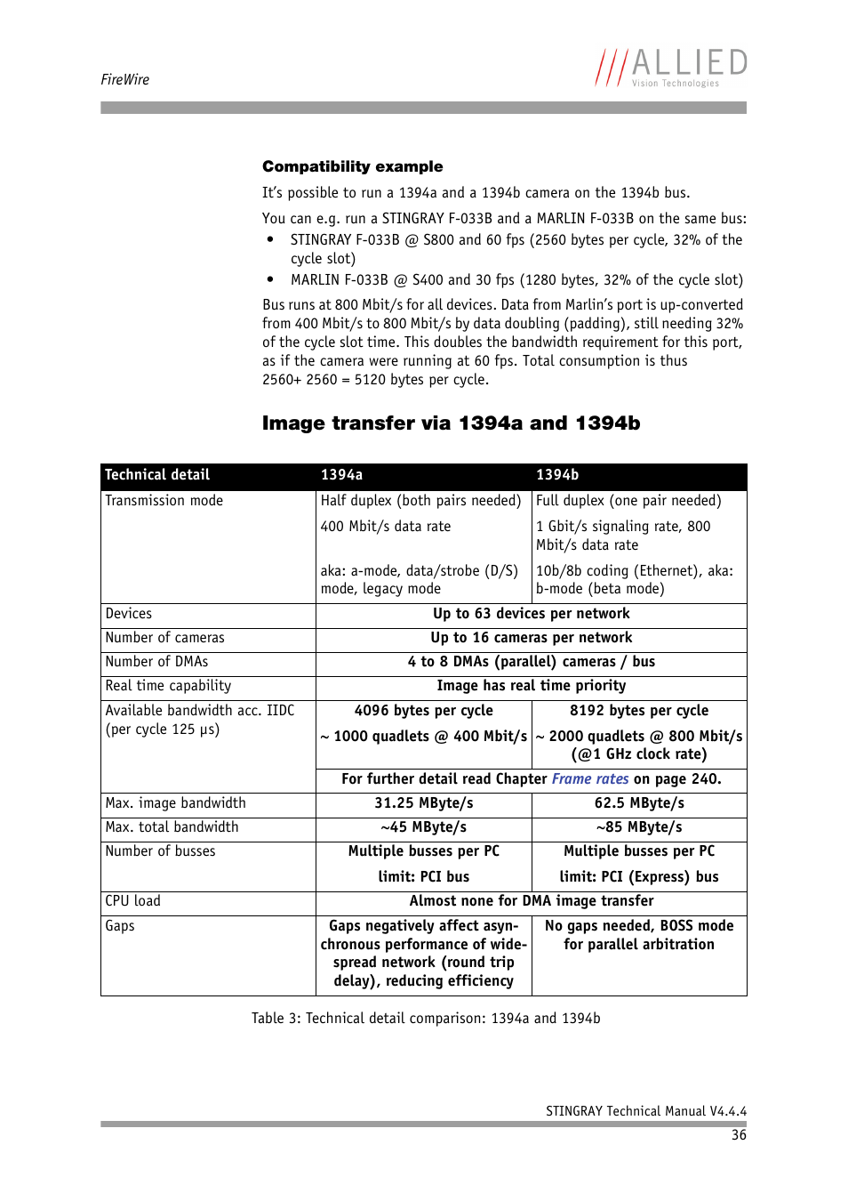 Compatibility example, Image transfer via 1394a and 1394b | ALLIED Vision Technologies Stingray F-504 User Manual | Page 37 / 355