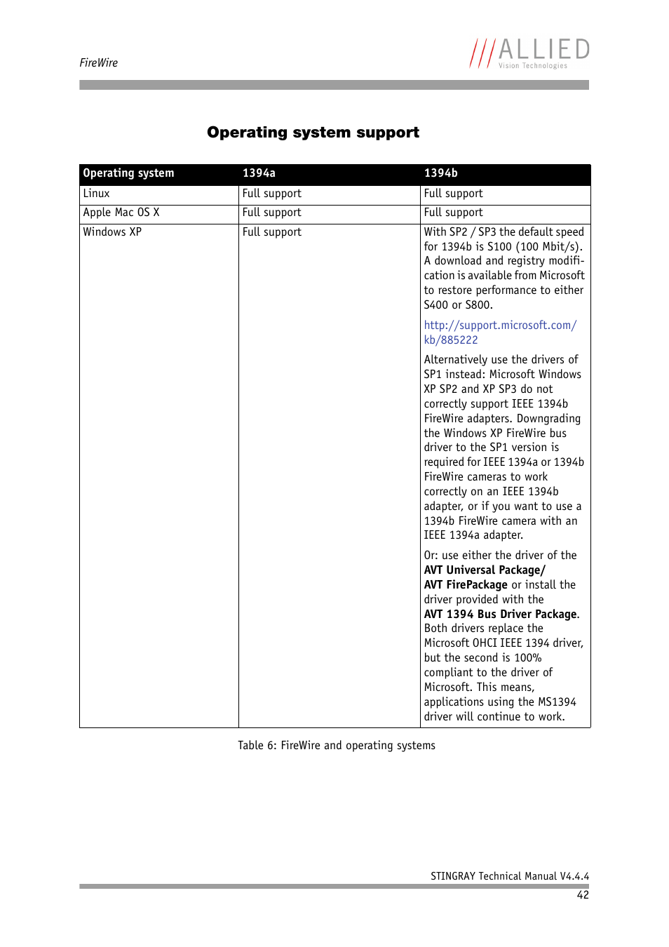 Operating system support, Table 6: firewire and operating systems, In chapter | Firewire and operating, Systems, Chapter | ALLIED Vision Technologies Stingray F-504 User Manual | Page 43 / 355