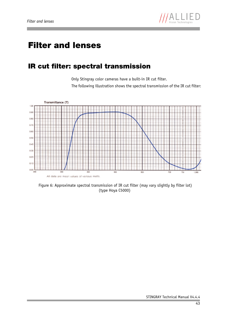 Filter and lenses, Ir cut filter: spectral transmission, Chapter | ALLIED Vision Technologies Stingray F-504 User Manual | Page 45 / 355