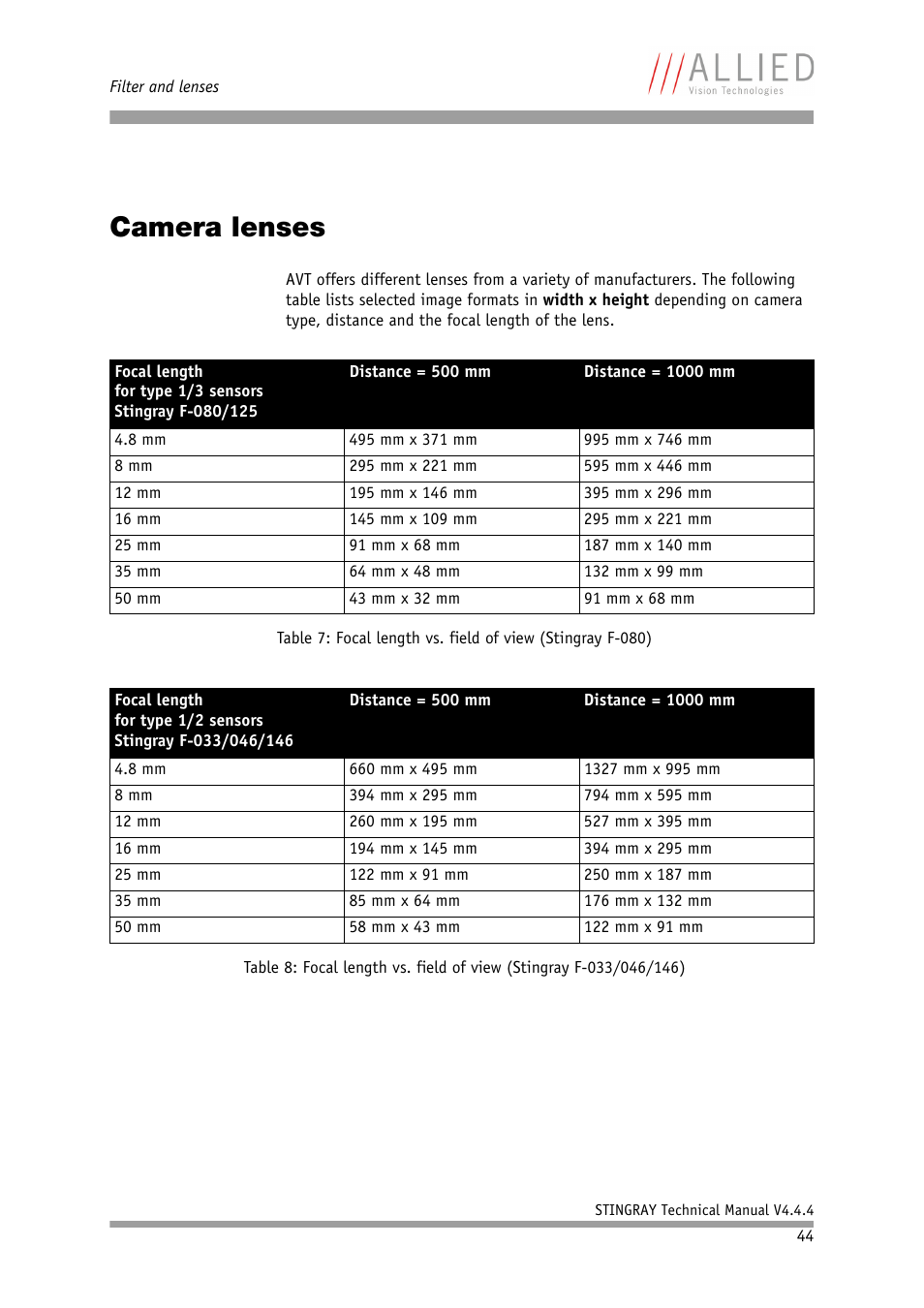 Camera lenses | ALLIED Vision Technologies Stingray F-504 User Manual | Page 46 / 355