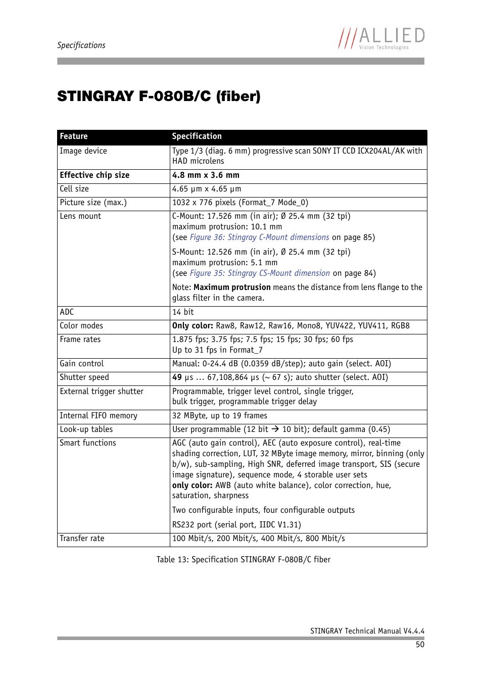 Stingray f-080b/c (fiber) | ALLIED Vision Technologies Stingray F-504 User Manual | Page 52 / 355