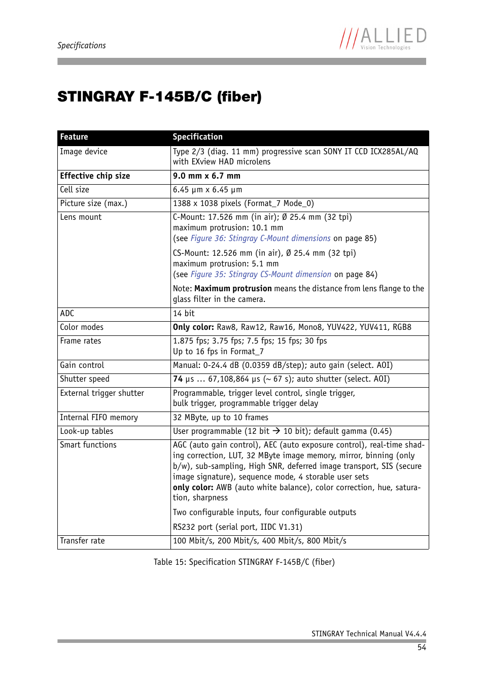 Stingray f-145b/c (fiber) | ALLIED Vision Technologies Stingray F-504 User Manual | Page 56 / 355