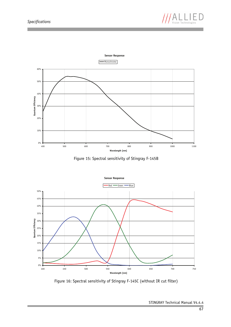Specifications, Stingray technical manual v4.4.4 | ALLIED Vision Technologies Stingray F-504 User Manual | Page 69 / 355