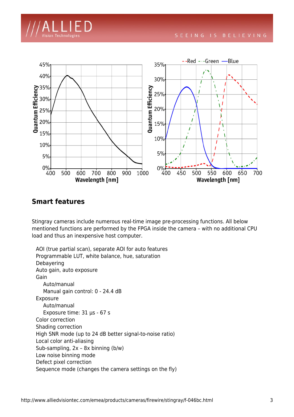 Smart features, Programmable lut, white balance, hue, saturation, Debayering | Auto gain, auto exposure, Gain, Auto/manual, Manual gain control: 0 - 24.4 db, Exposure, Exposure time: 31 µs - 67 s, Color correction | ALLIED Vision Technologies Stingray F-046 User Manual | Page 3 / 4