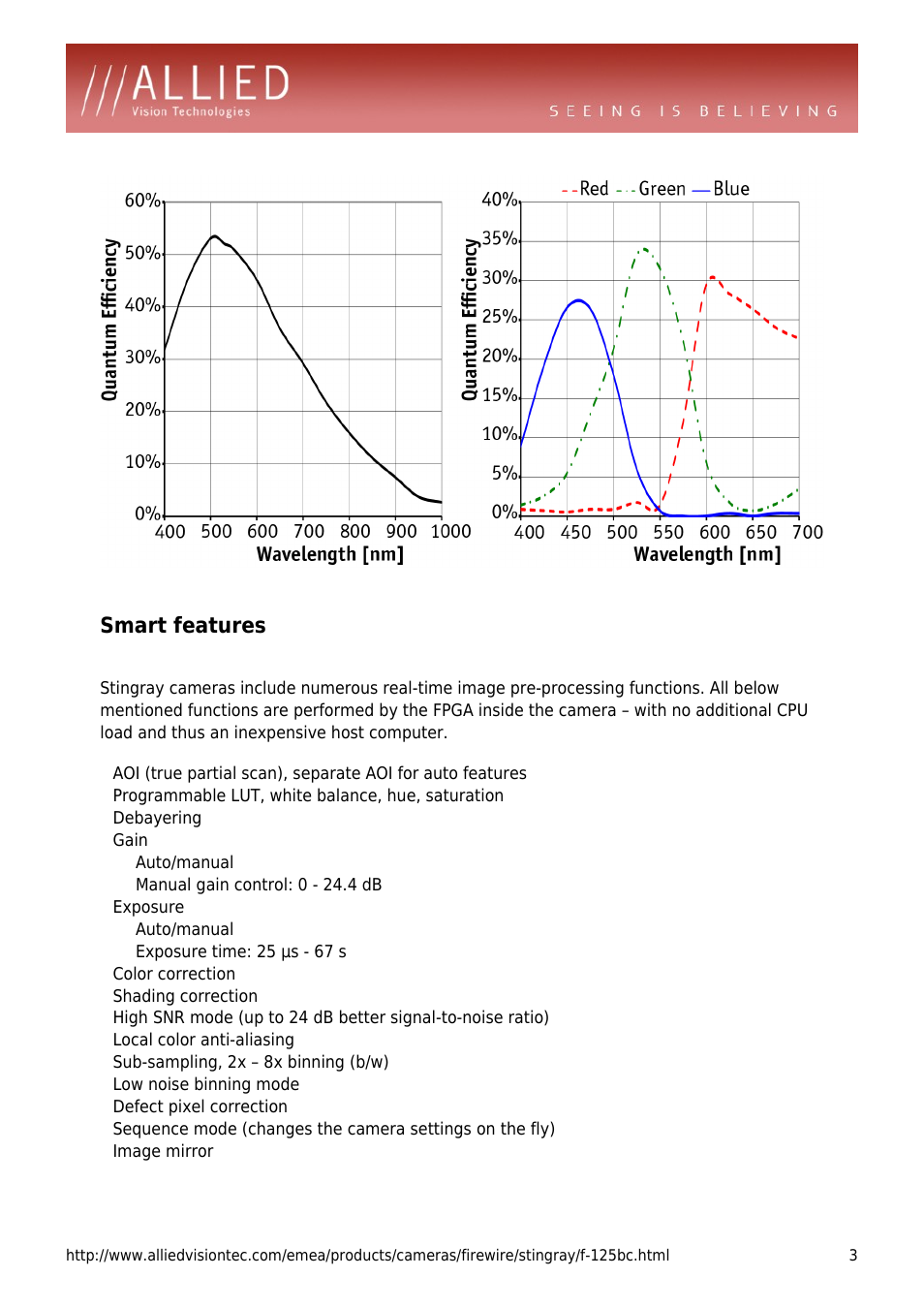 Smart features, Programmable lut, white balance, hue, saturation, Debayering | Gain, Auto/manual, Manual gain control: 0 - 24.4 db, Exposure, Exposure time: 25 µs - 67 s, Color correction, Shading correction | ALLIED Vision Technologies Stingray F-125 User Manual | Page 3 / 4