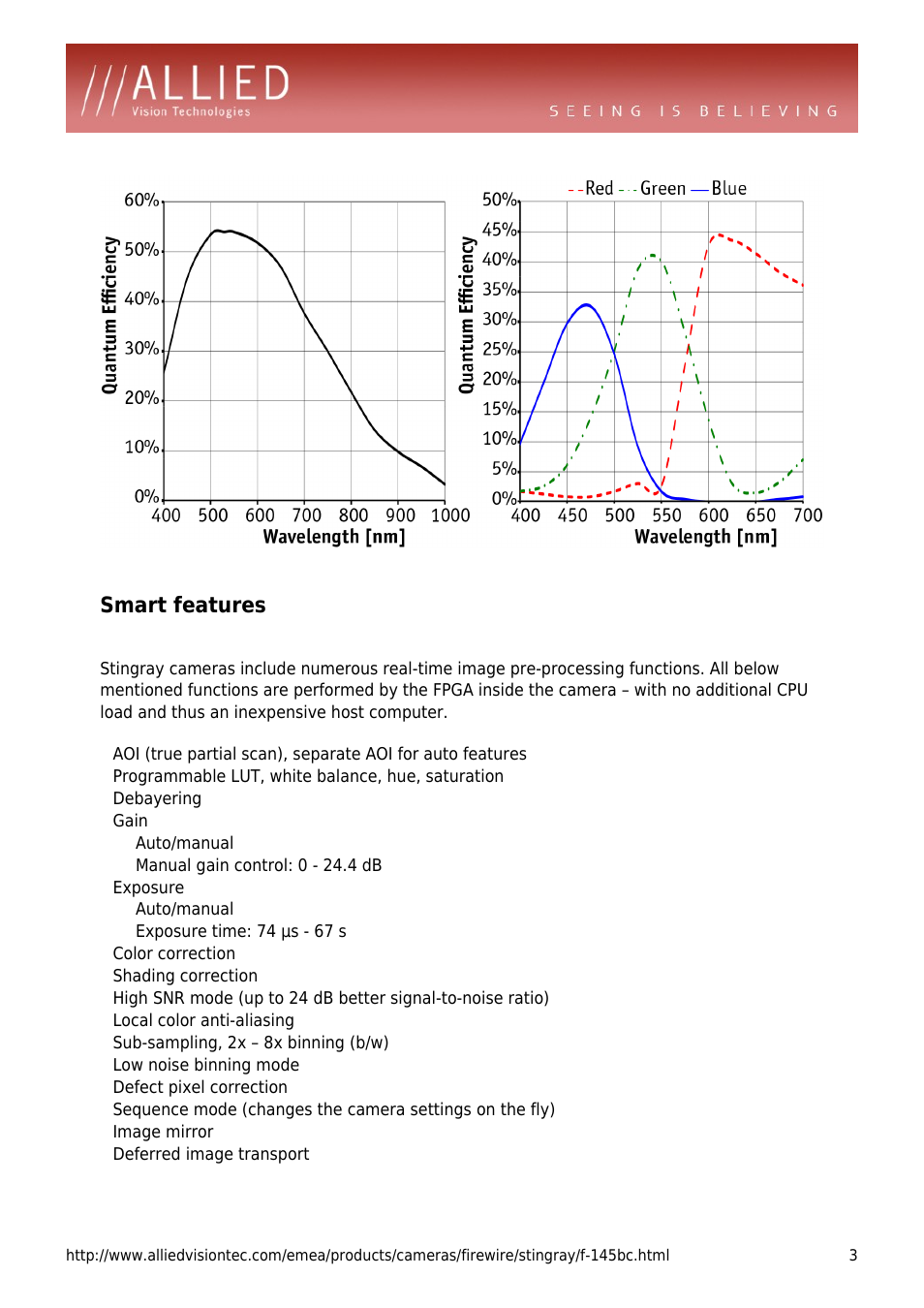 Smart features, Programmable lut, white balance, hue, saturation, Debayering | Gain, Auto/manual, Manual gain control: 0 - 24.4 db, Exposure, Exposure time: 74 µs - 67 s, Color correction, Shading correction | ALLIED Vision Technologies Stingray F-145 User Manual | Page 3 / 4