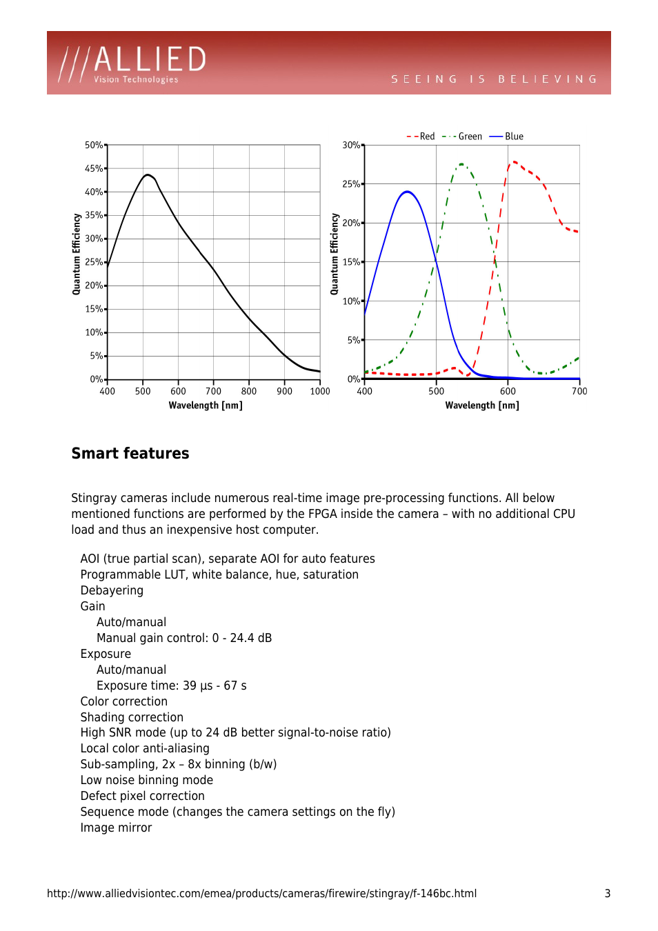 Smart features, Programmable lut, white balance, hue, saturation, Debayering | Gain, Auto/manual, Manual gain control: 0 - 24.4 db, Exposure, Exposure time: 39 µs - 67 s, Color correction, Shading correction | ALLIED Vision Technologies Stingray F-146 User Manual | Page 3 / 4