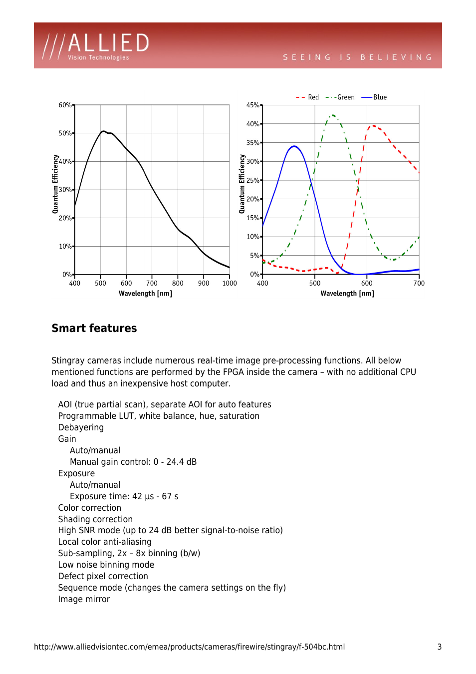 Smart features, Programmable lut, white balance, hue, saturation, Debayering | Gain, Auto/manual, Manual gain control: 0 - 24.4 db, Exposure, Exposure time: 42 µs - 67 s, Color correction, Shading correction | ALLIED Vision Technologies Stingray F-504 User Manual | Page 3 / 4