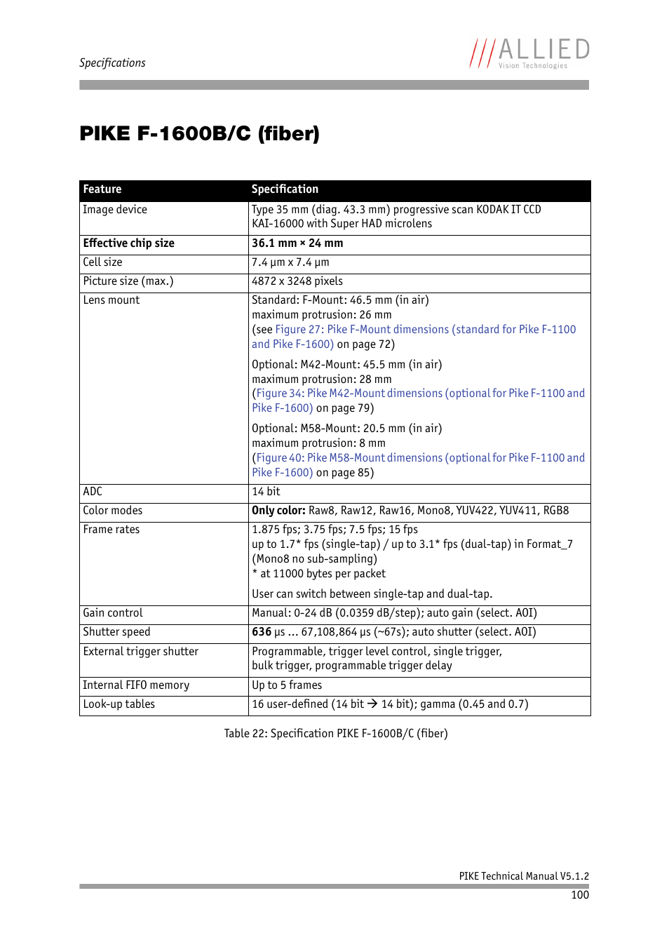 Pike f-1600b/c (fiber), Chapter | ALLIED Vision Technologies Pike F-1600 User Manual | Page 100 / 391