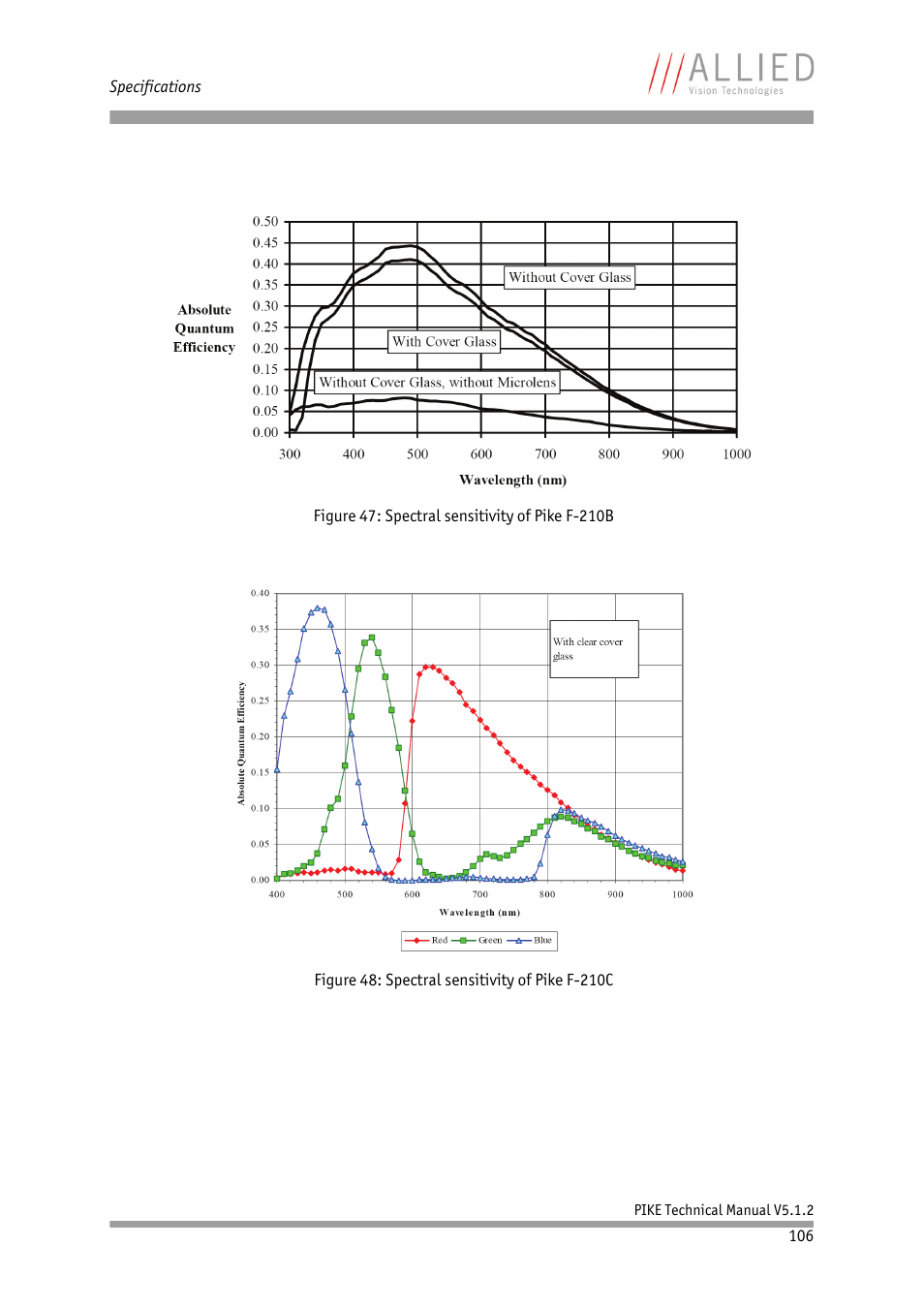 ALLIED Vision Technologies Pike F-1600 User Manual | Page 106 / 391