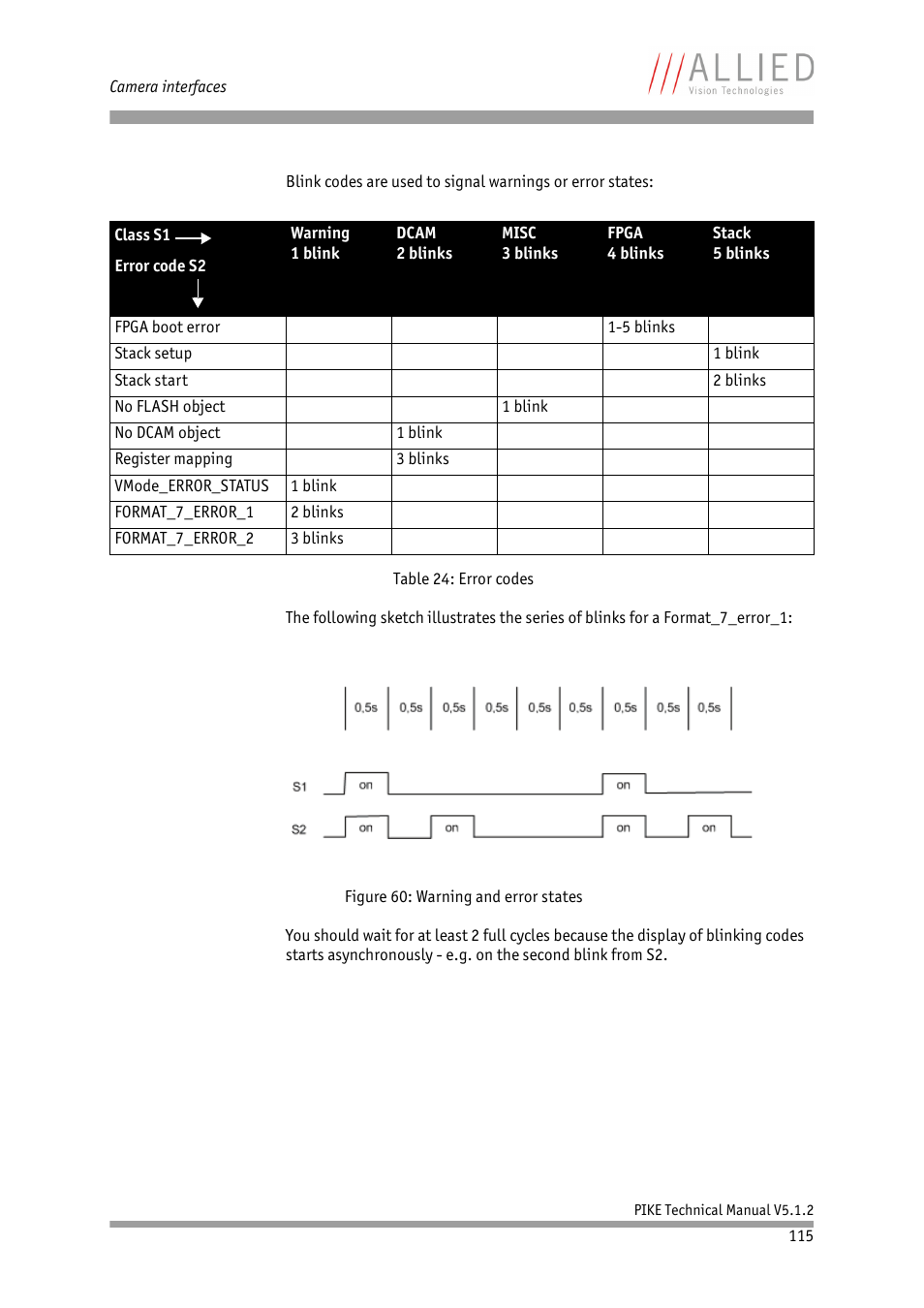 ALLIED Vision Technologies Pike F-1600 User Manual | Page 115 / 391