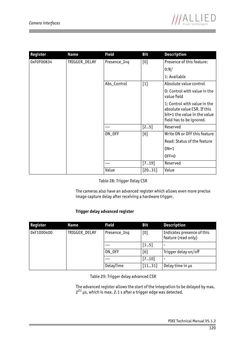 ALLIED Vision Technologies Pike F-1600 User Manual | Page 120 / 391