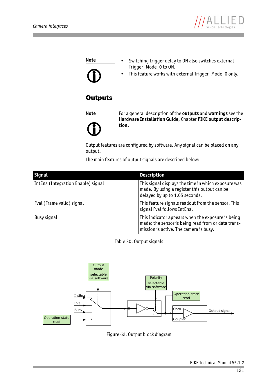 Outputs | ALLIED Vision Technologies Pike F-1600 User Manual | Page 121 / 391
