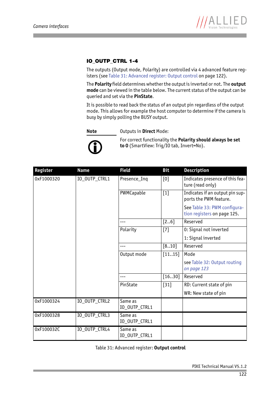 Io_outp_ctrl 1-4, Table 31, Advanced register: output control | ALLIED Vision Technologies Pike F-1600 User Manual | Page 122 / 391