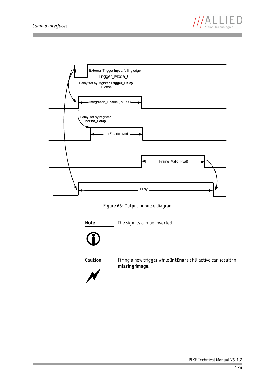 Figure 63: output impulse diagram | ALLIED Vision Technologies Pike F-1600 User Manual | Page 124 / 391
