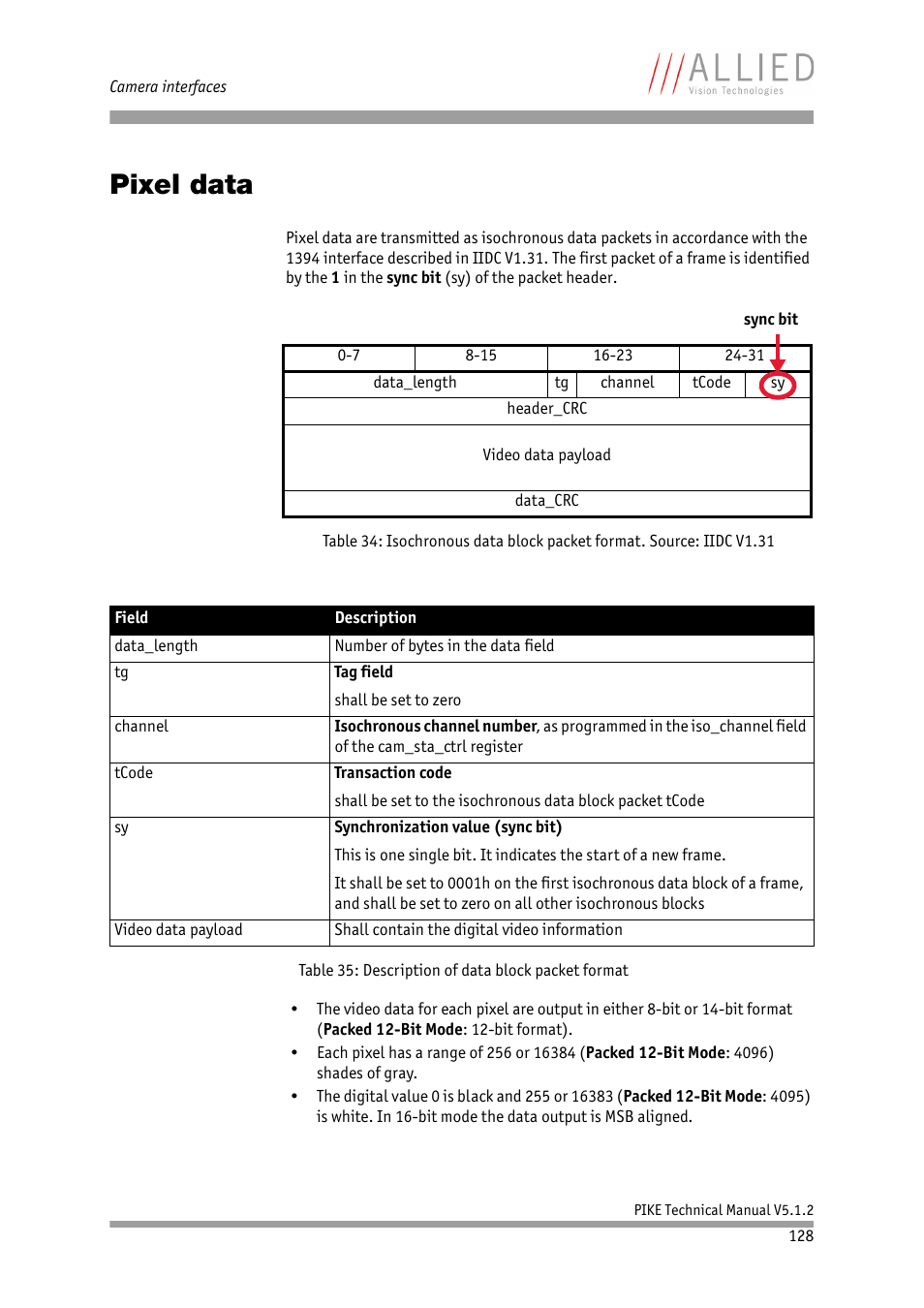 Pixel data | ALLIED Vision Technologies Pike F-1600 User Manual | Page 128 / 391