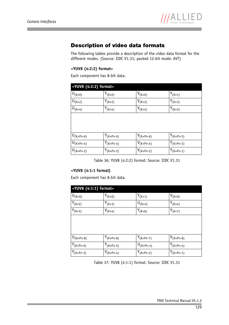 Description of video data formats, Ised chapter | ALLIED Vision Technologies Pike F-1600 User Manual | Page 129 / 391