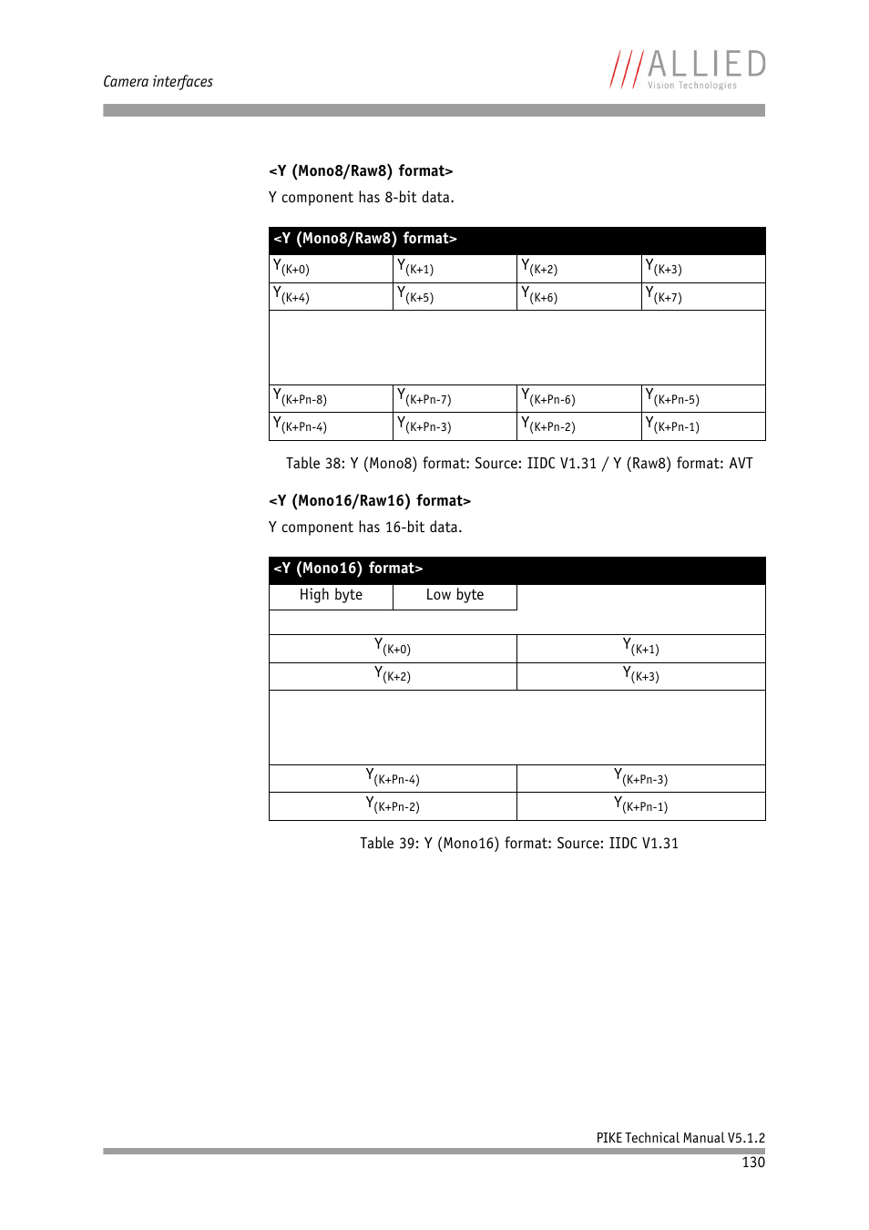 ALLIED Vision Technologies Pike F-1600 User Manual | Page 130 / 391