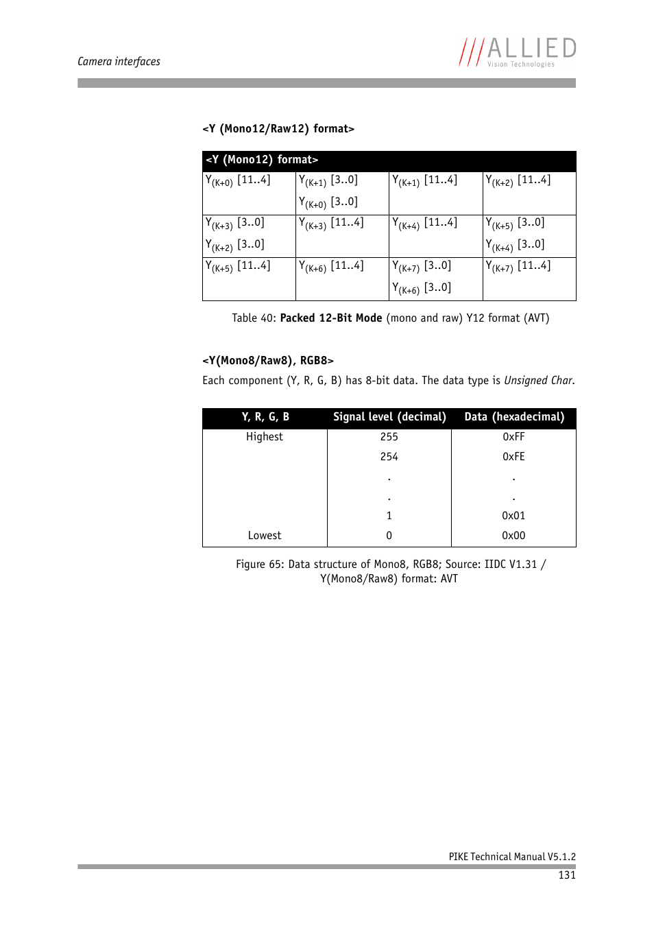 ALLIED Vision Technologies Pike F-1600 User Manual | Page 131 / 391