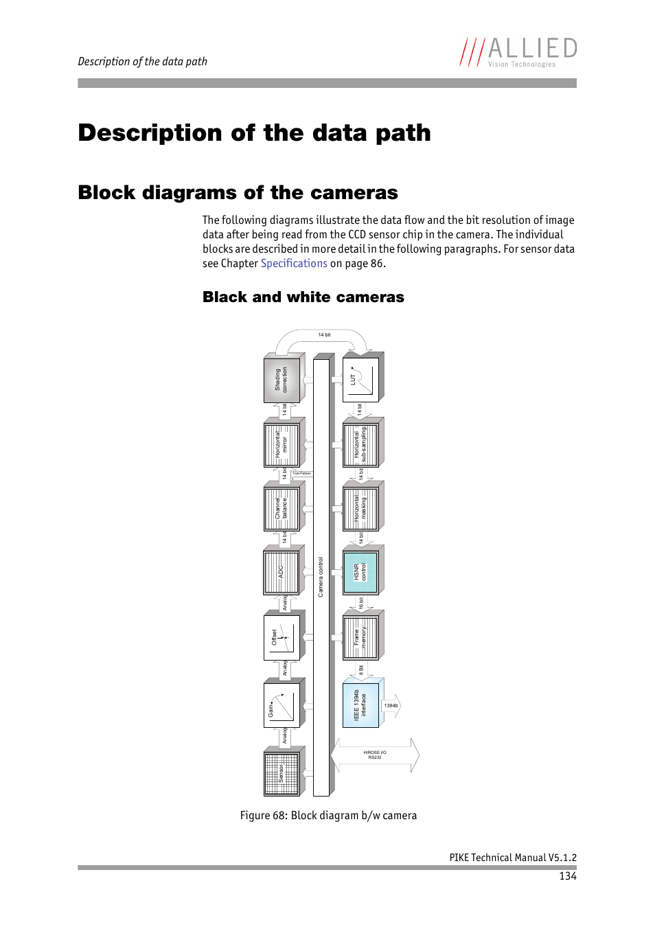 Description of the data path, Block diagrams of the cameras, Black and white cameras | Vised chapter, Chapter, Figure 68: block diagram b/w camera, Pike technical manual v5.1.2 | ALLIED Vision Technologies Pike F-1600 User Manual | Page 134 / 391