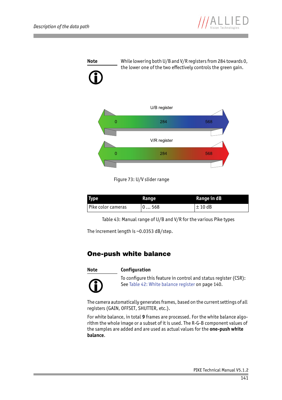 One-push white balance | ALLIED Vision Technologies Pike F-1600 User Manual | Page 141 / 391