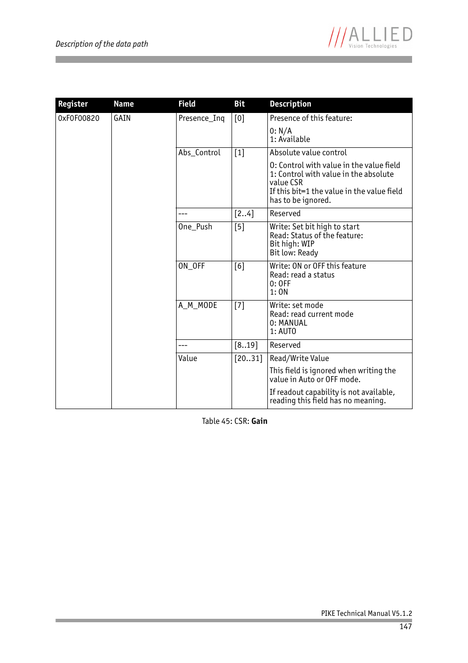 ALLIED Vision Technologies Pike F-1600 User Manual | Page 147 / 391