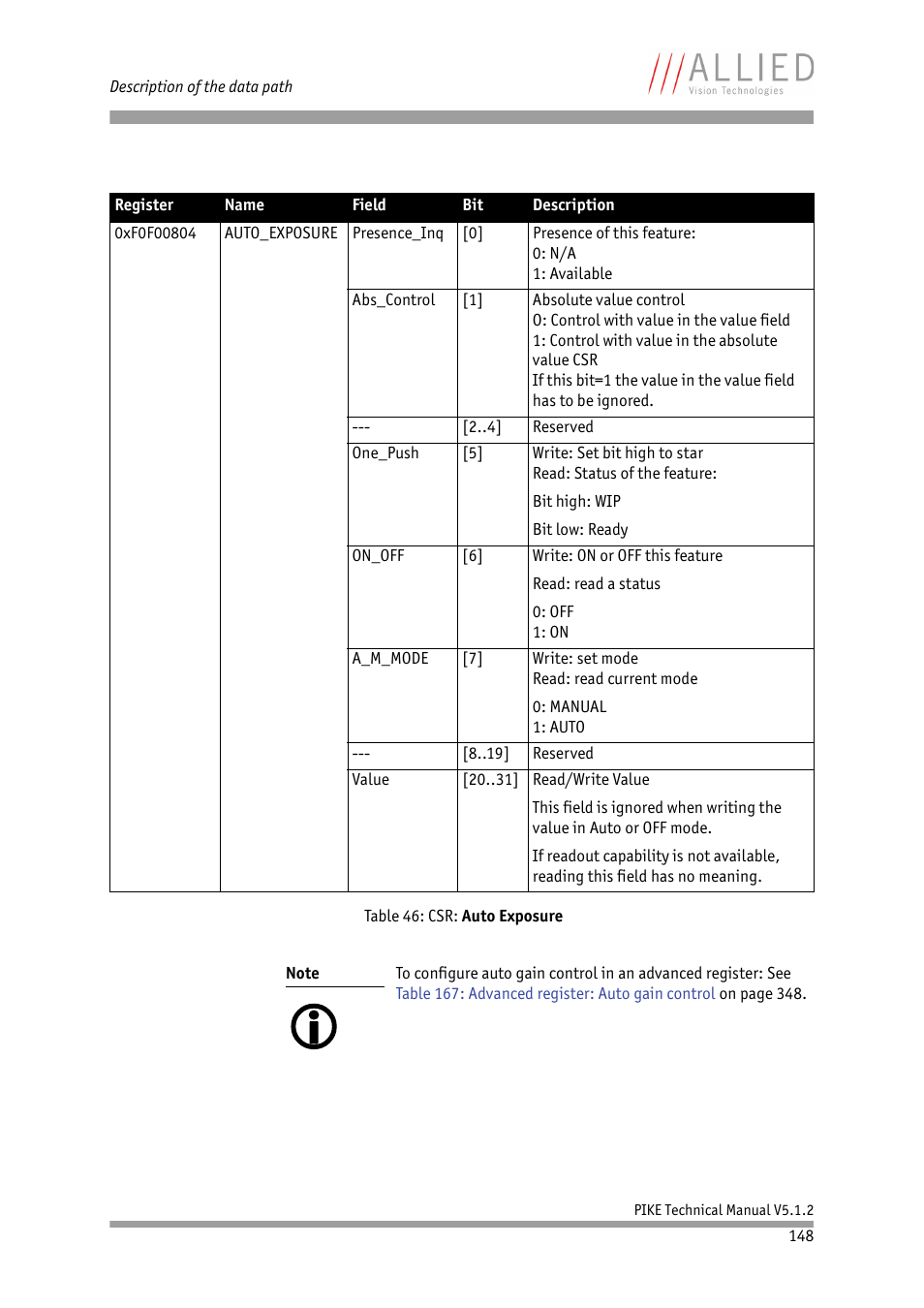 ALLIED Vision Technologies Pike F-1600 User Manual | Page 148 / 391