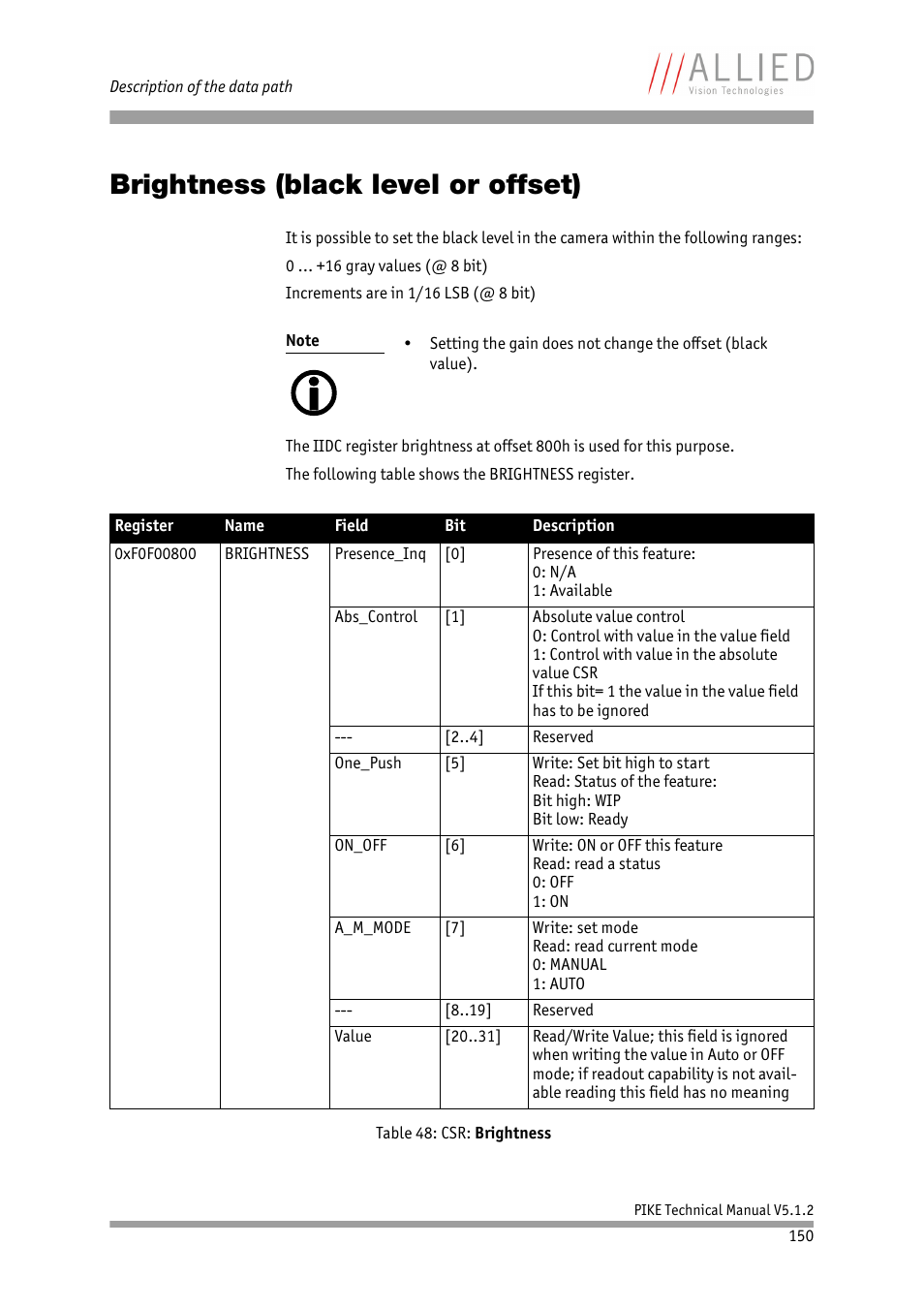 Brightness (black level or offset) | ALLIED Vision Technologies Pike F-1600 User Manual | Page 150 / 391