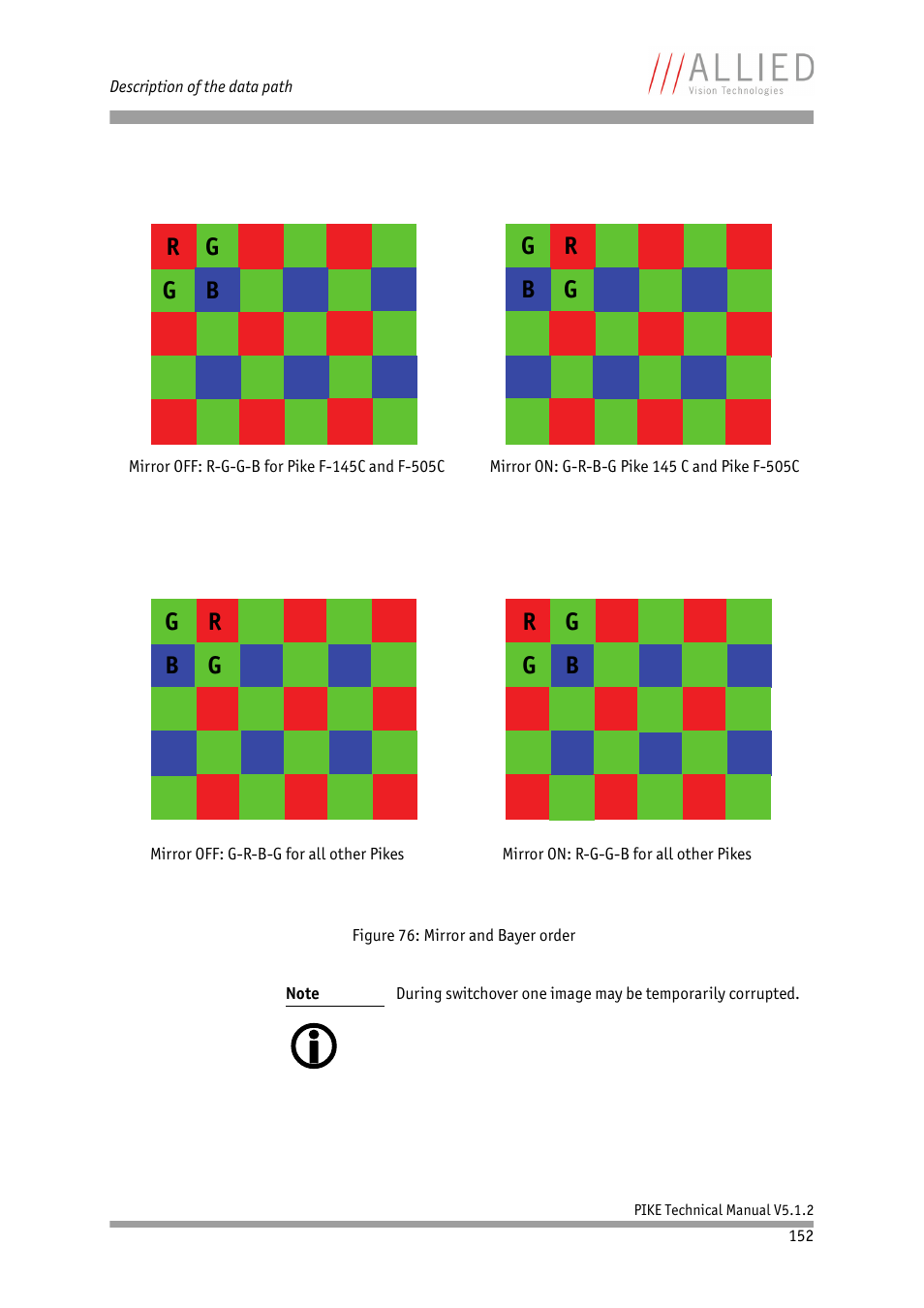 Figure 76: mirror and bayer order | ALLIED Vision Technologies Pike F-1600 User Manual | Page 152 / 391