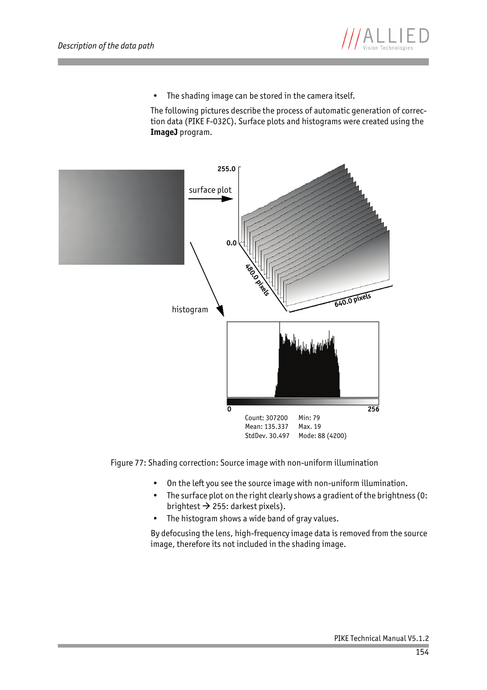 ALLIED Vision Technologies Pike F-1600 User Manual | Page 154 / 391