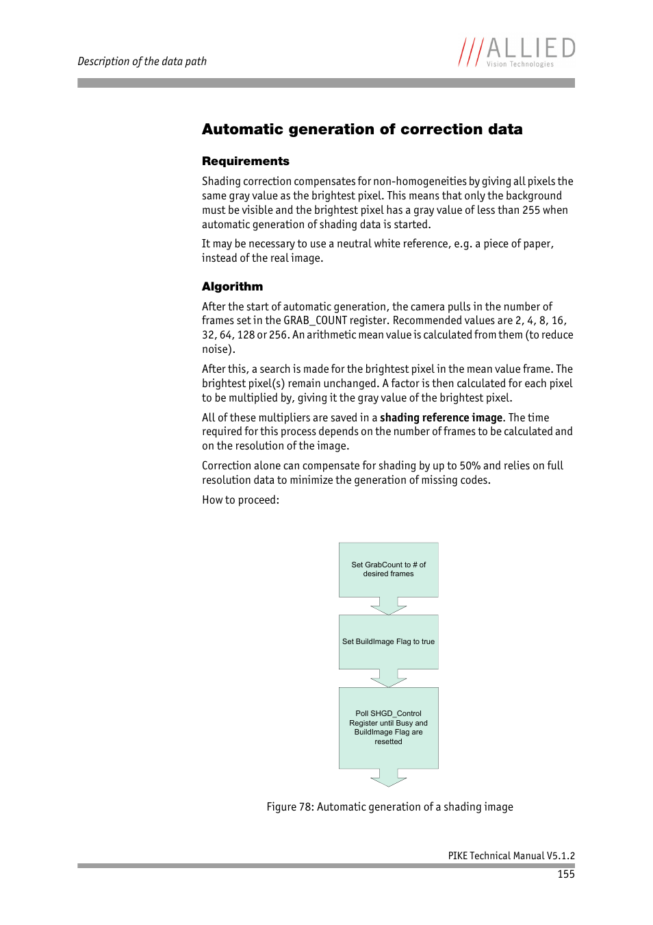 Automatic generation of correction data, Requirements, Algorithm | Requirements algorithm | ALLIED Vision Technologies Pike F-1600 User Manual | Page 155 / 391