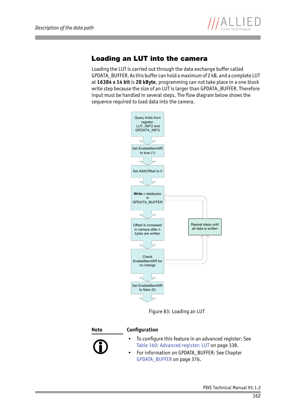 Loading an lut into the camera, Chapter | ALLIED Vision Technologies Pike F-1600 User Manual | Page 162 / 391