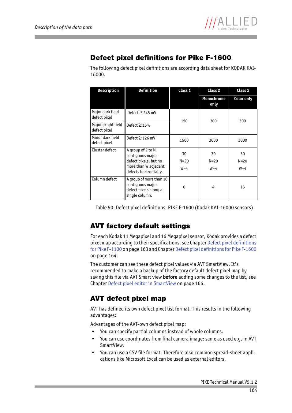 Defect pixel definitions for pike f-1600, Avt factory default settings, Avt defect pixel map | ALLIED Vision Technologies Pike F-1600 User Manual | Page 164 / 391