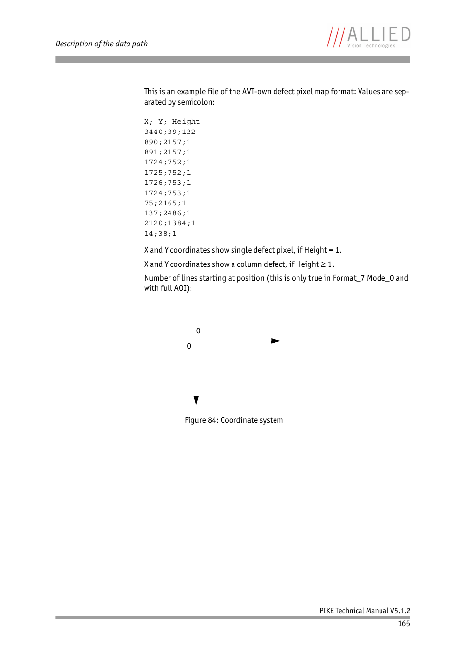 ALLIED Vision Technologies Pike F-1600 User Manual | Page 165 / 391