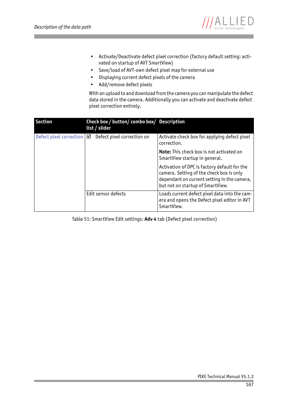 ALLIED Vision Technologies Pike F-1600 User Manual | Page 167 / 391