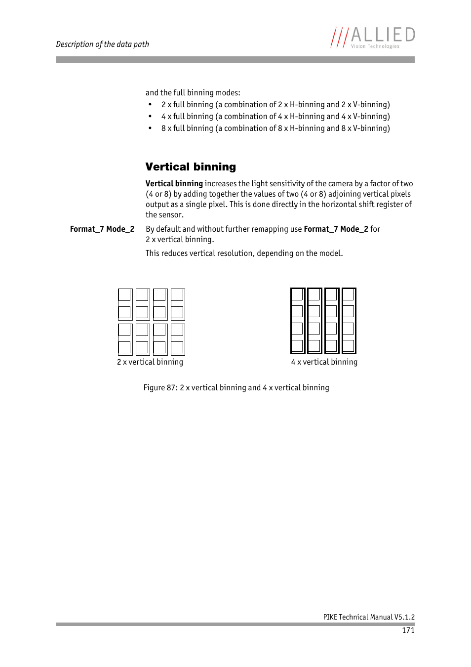 Vertical binning | ALLIED Vision Technologies Pike F-1600 User Manual | Page 171 / 391