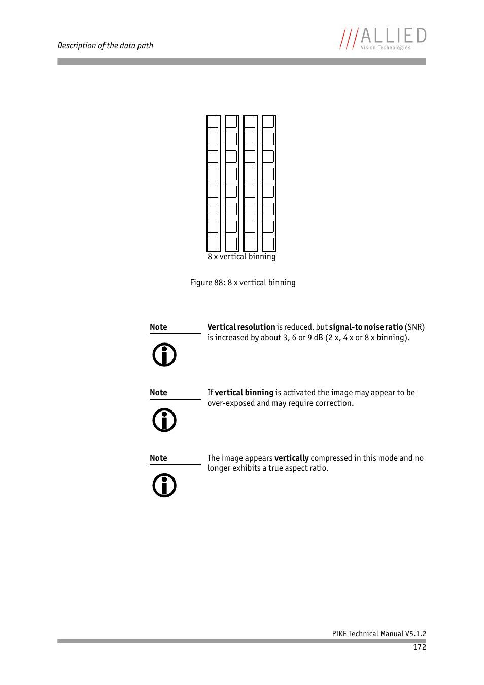 ALLIED Vision Technologies Pike F-1600 User Manual | Page 172 / 391