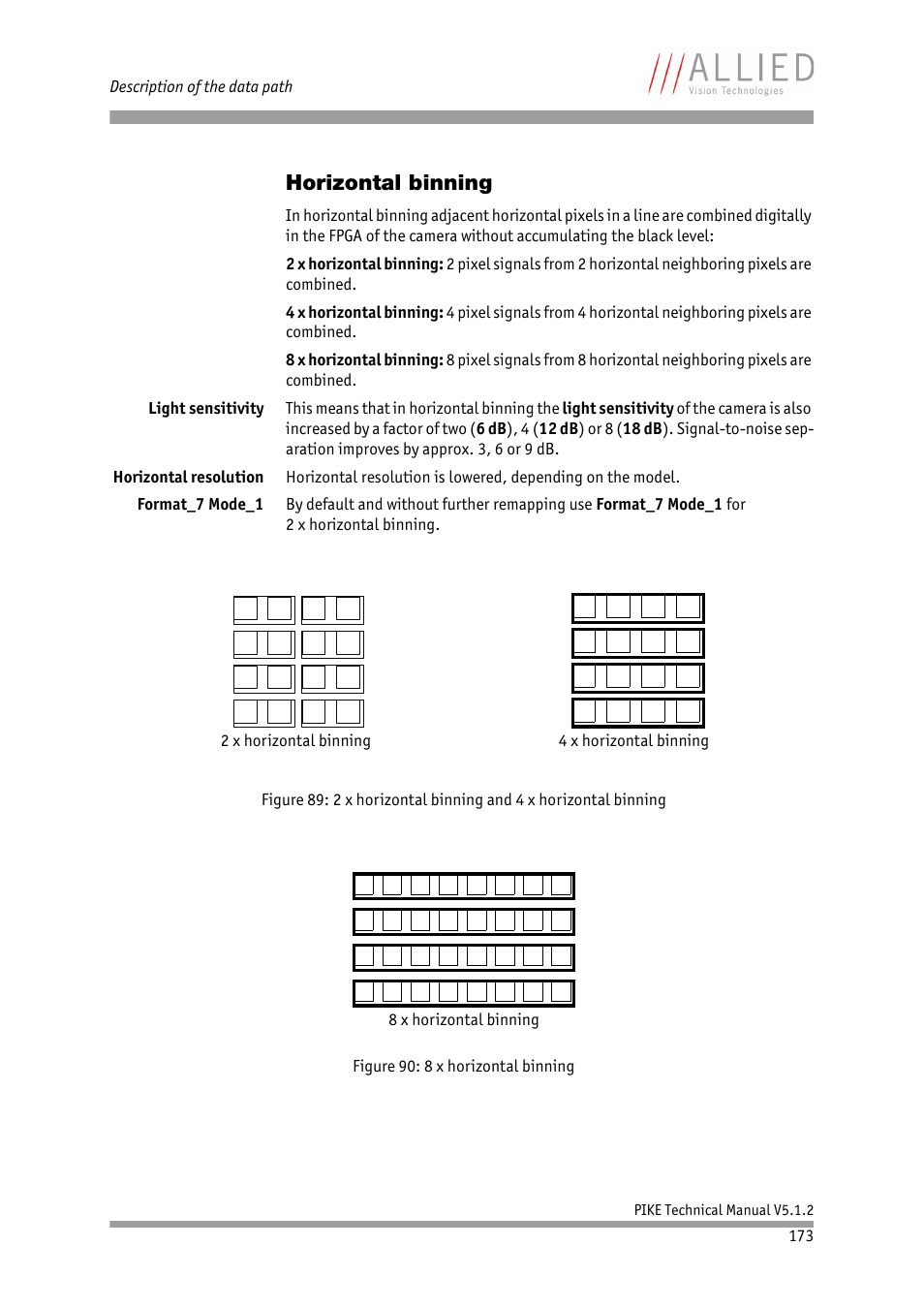 Horizontal binning | ALLIED Vision Technologies Pike F-1600 User Manual | Page 173 / 391