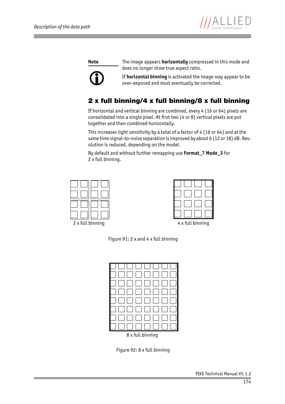 2 x full binning/4 x full binning/8 x full binning, Der in chapter, 2 x full binning/4 x full bin | Ning/8 x full binning | ALLIED Vision Technologies Pike F-1600 User Manual | Page 174 / 391