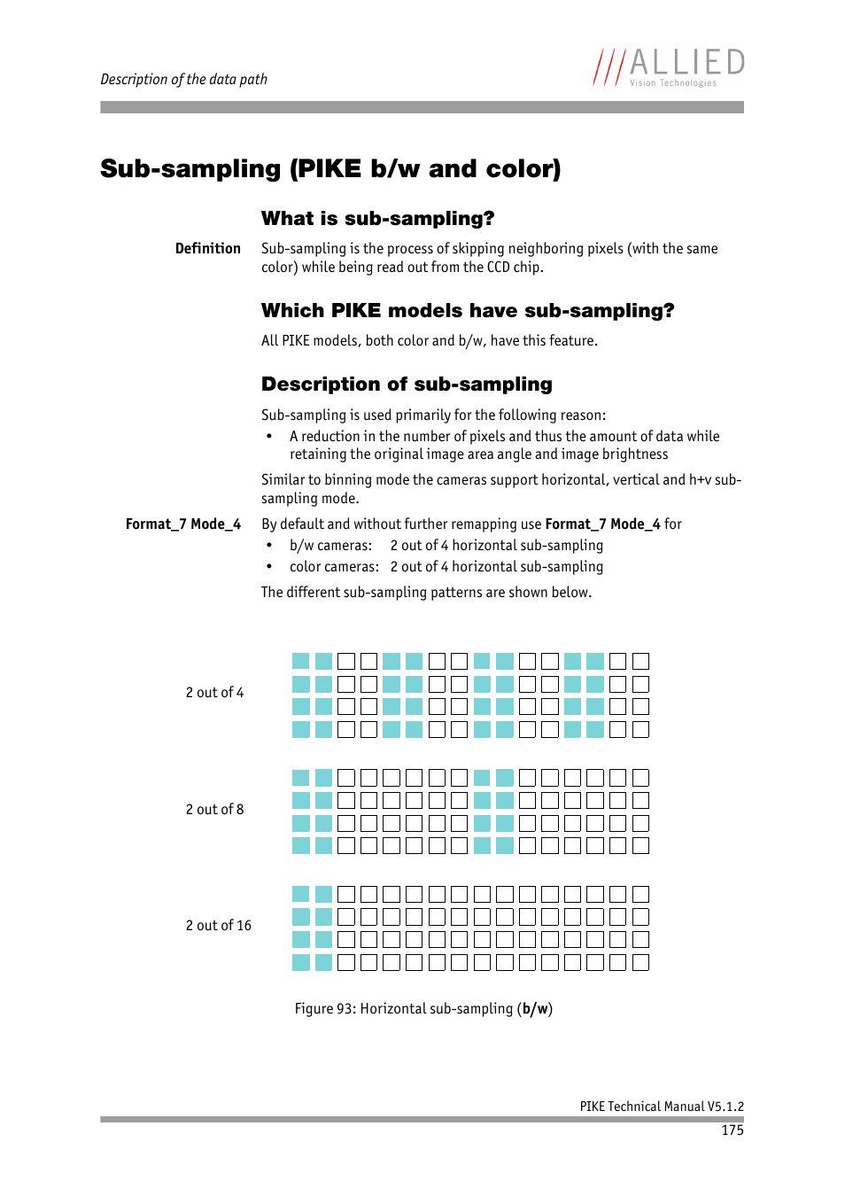 Sub-sampling (pike b/w and color), What is sub-sampling, Which pike models have sub-sampling | Description of sub-sampling, E chapter | ALLIED Vision Technologies Pike F-1600 User Manual | Page 175 / 391