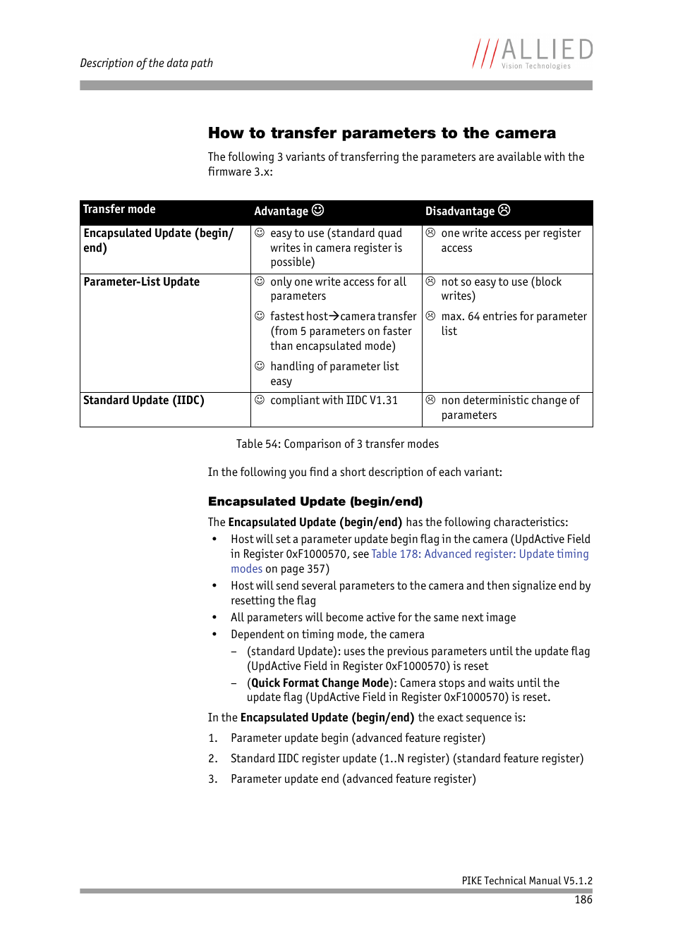 How to transfer parameters to the camera, Encapsulated update (begin/end) | ALLIED Vision Technologies Pike F-1600 User Manual | Page 186 / 391