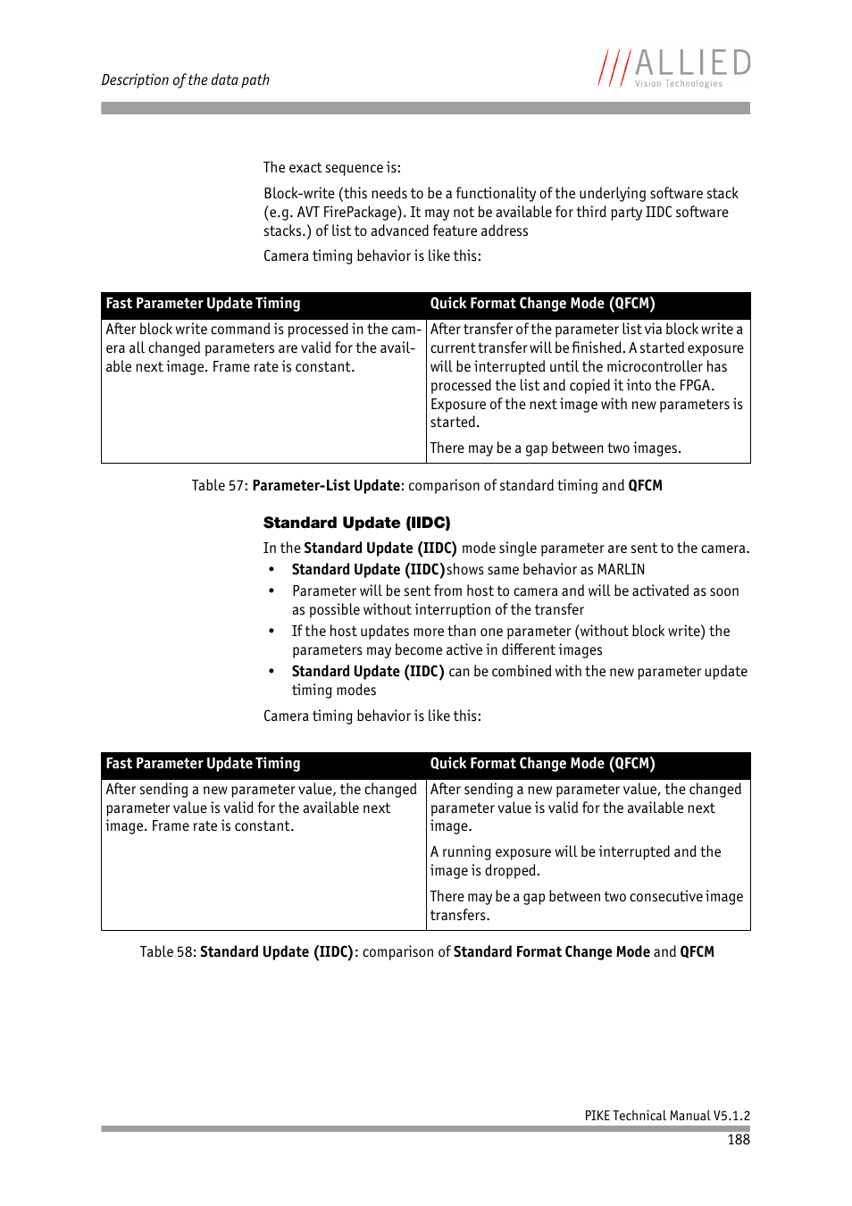 Standard update (iidc) | ALLIED Vision Technologies Pike F-1600 User Manual | Page 188 / 391