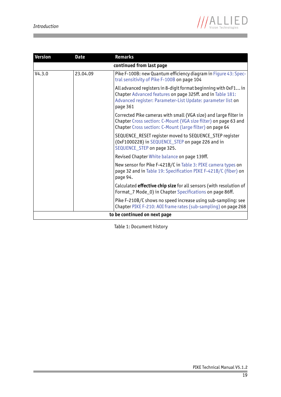 ALLIED Vision Technologies Pike F-1600 User Manual | Page 19 / 391