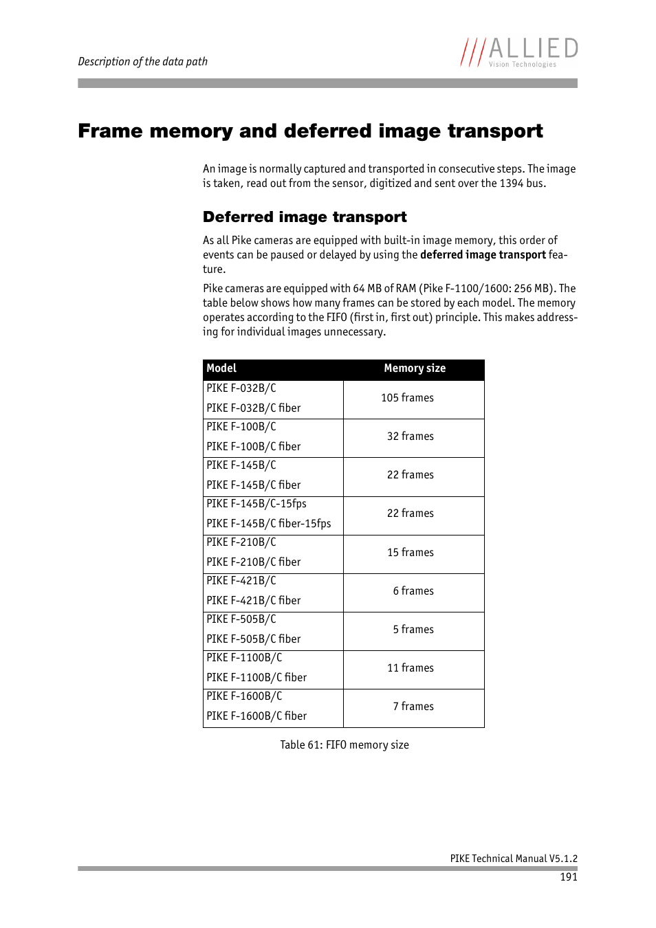 Frame memory and deferred image transport, Deferred image transport | ALLIED Vision Technologies Pike F-1600 User Manual | Page 191 / 391