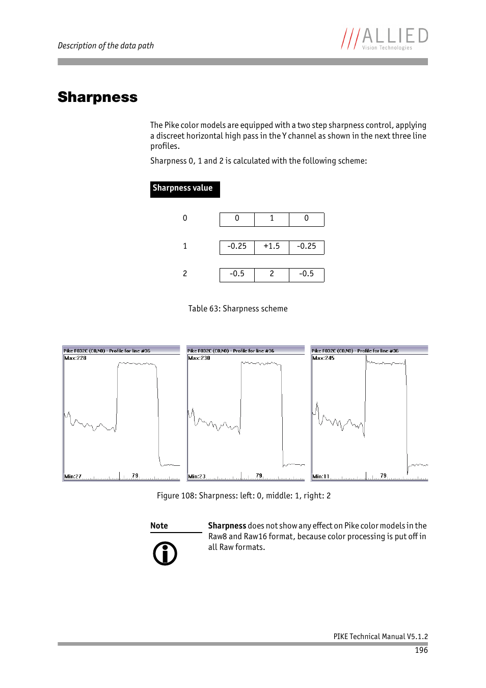 Sharpness | ALLIED Vision Technologies Pike F-1600 User Manual | Page 196 / 391